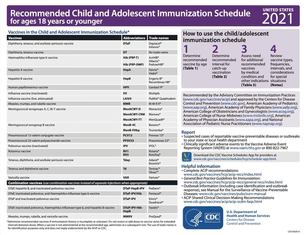 Vaccination Schedule Chapin Pediatrics