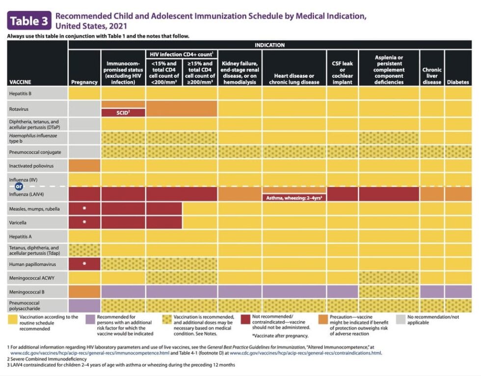 Vaccination Schedule - Chapin Pediatrics