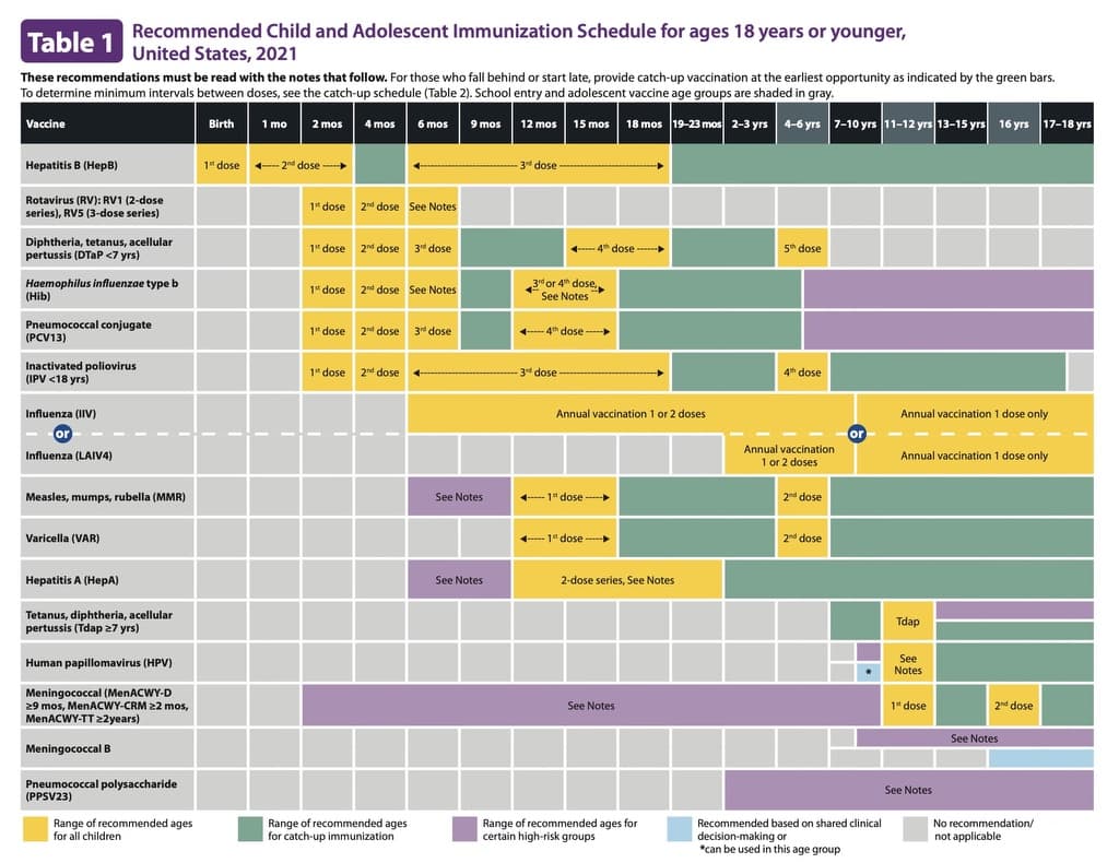 What is the schedule for Pediarix vaccine?