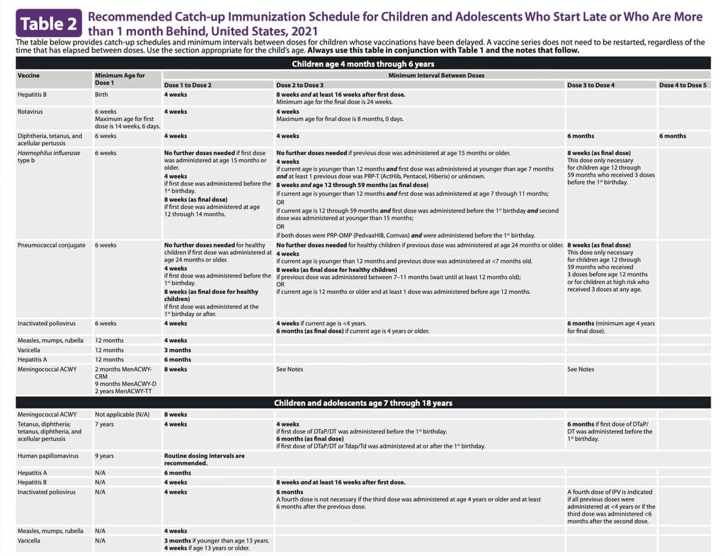 CDC Guidelines 3