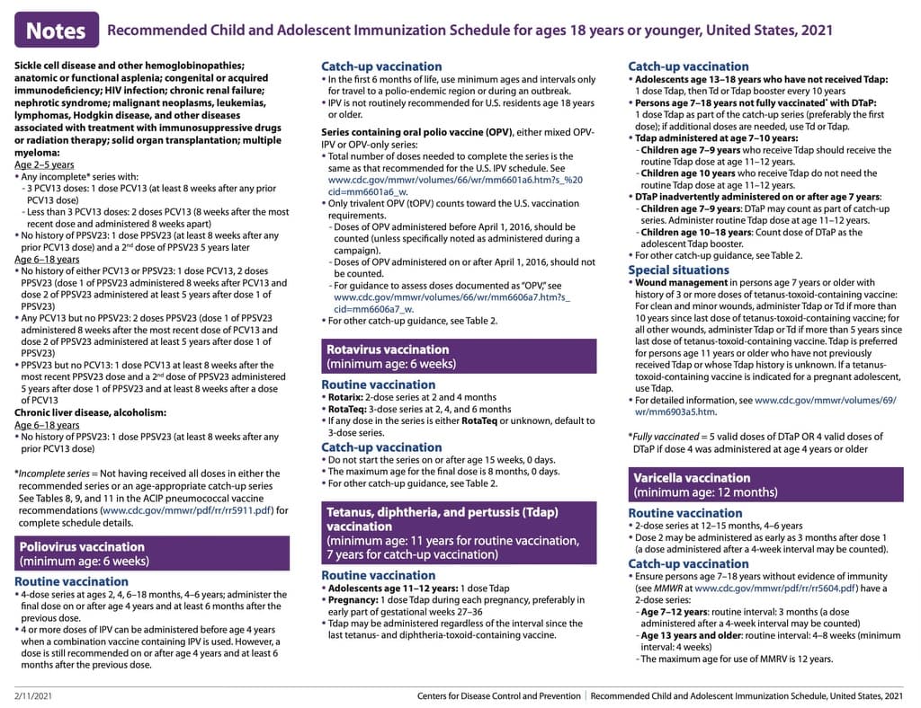 Vaccine Schedule for Children, 7 to 18 Years Old